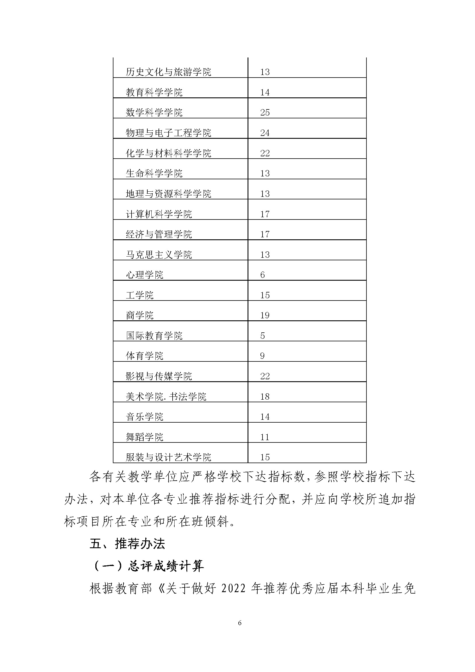 关于做好2022年推荐优秀应届本科毕业生免试攻读硕士学位工作的通知_页面_06.jpg